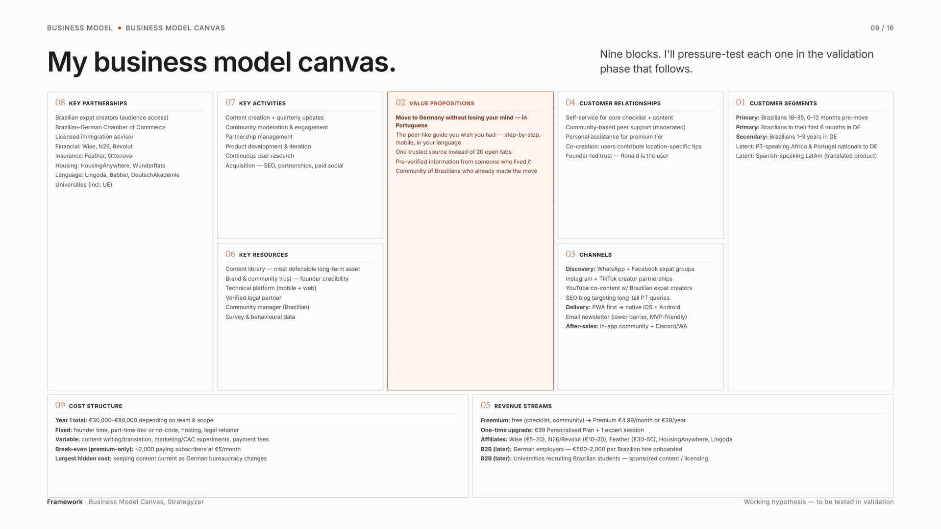 Business Model Canvas for Re-start in Germany, with all nine blocks filled in.