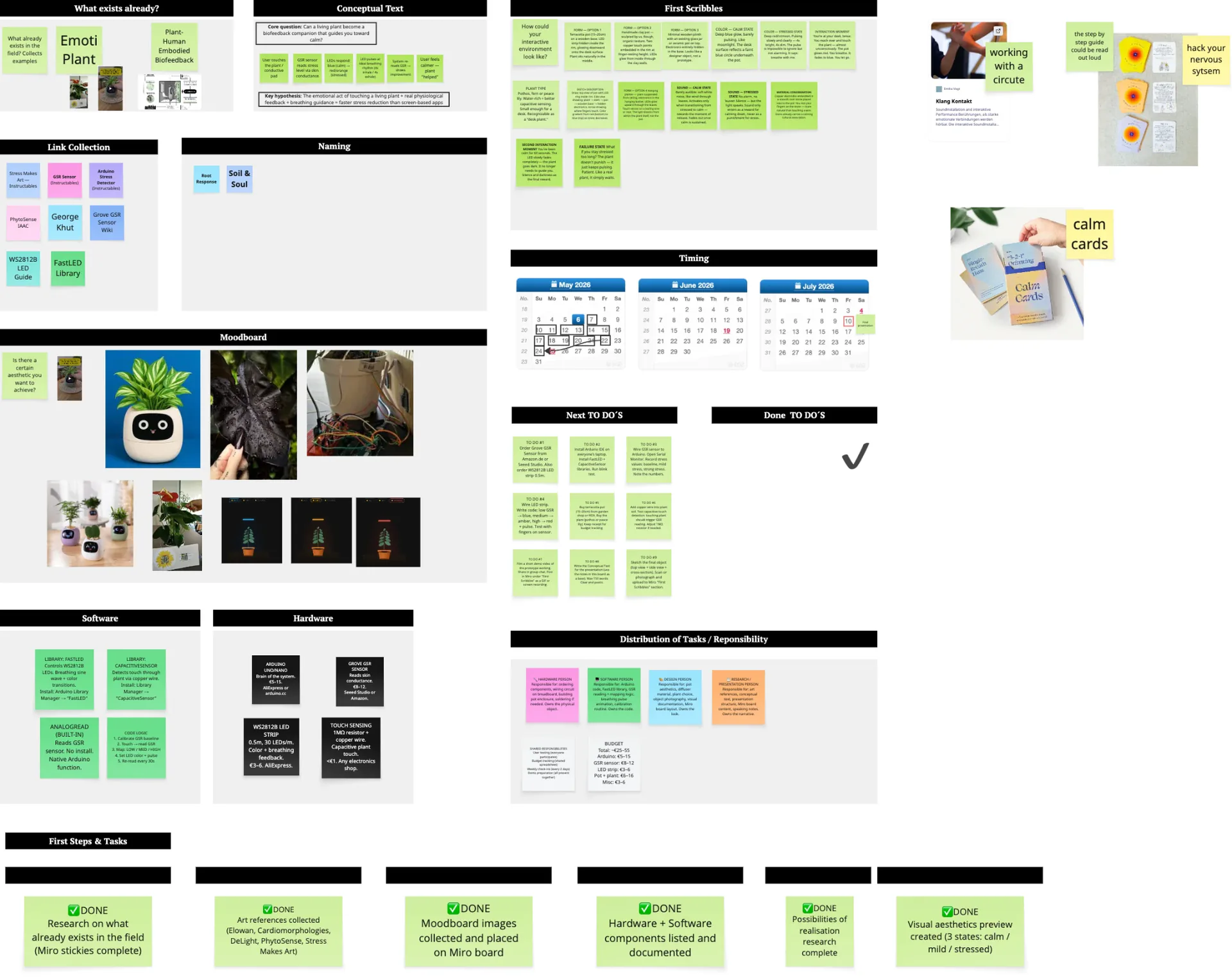 The team’s Miro board: sections for what already exists, the conceptual text, a link collection, naming ideas, a moodboard of plant-based interactive objects, software and hardware lists, first scribbles, a timeline, to-dos, the distribution of tasks and the first completed steps.
